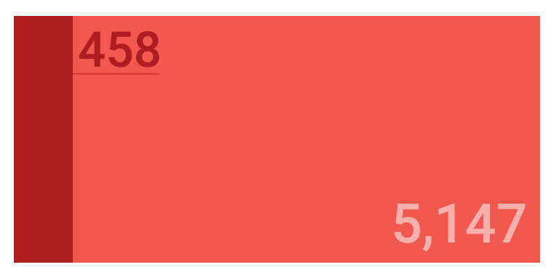 numbered graphic showing the number of fatal workplace injuries