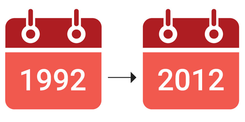 two calendars with the year 1992 and 2012