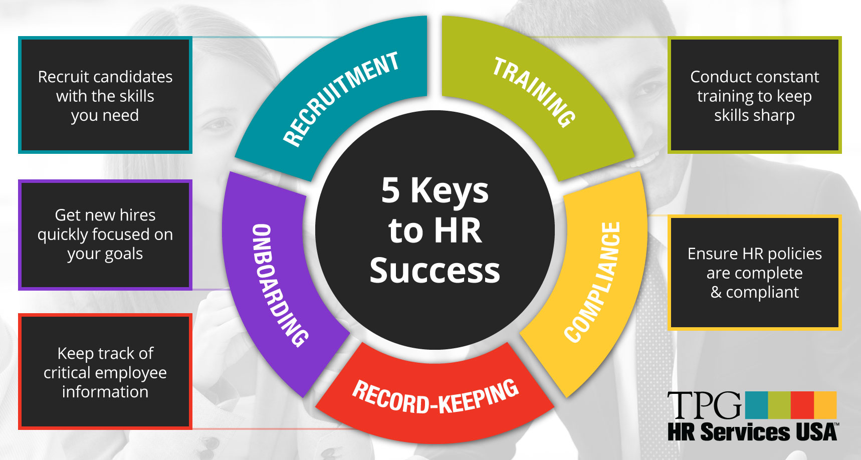 5-keys-to-recruiting-success-TPG illustration of a color coded circle chart showing the 5 keys to HR success