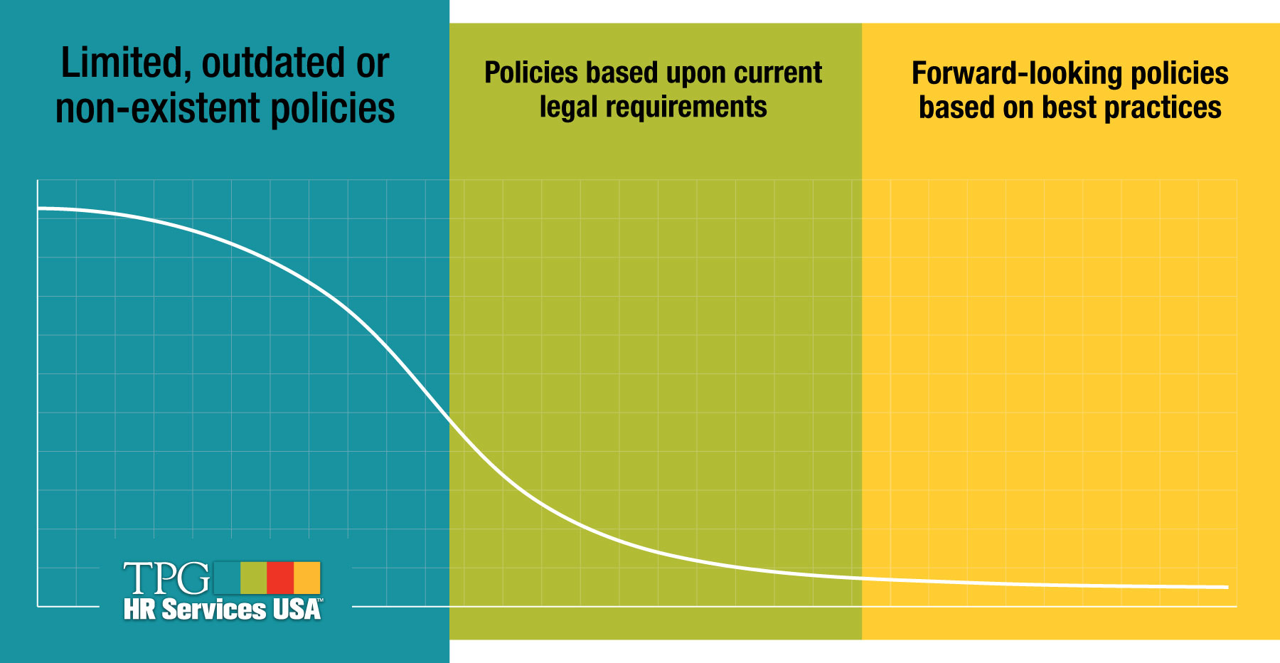 Sexual-Harassment-Prevention-Policies-on-a-Curve2 nonlinear graph showing most companies have outdated sexual harassment policies