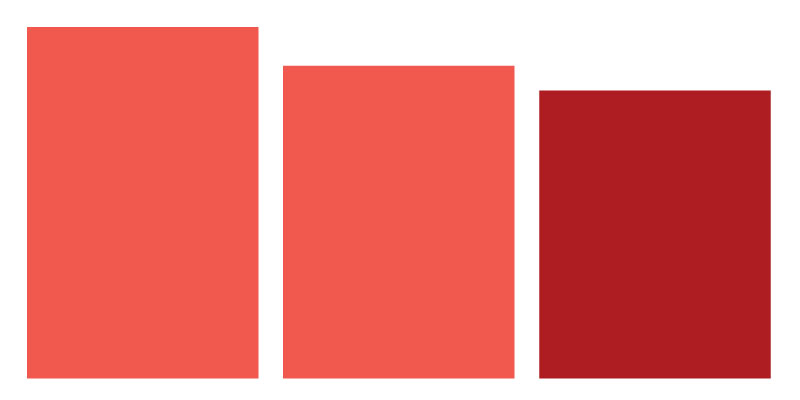 bar chart showing connection between workplace violence and fatal occupational injuries.