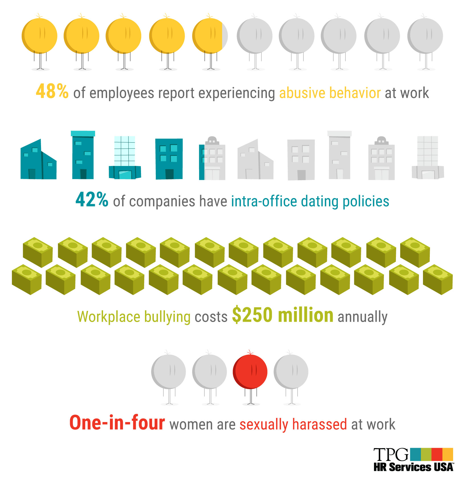 employee-relations-statistics infographic using icon symbols to represent employees and the high cost of employee relation problems