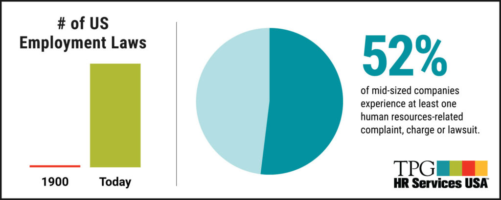 illustrated chart showing the multitude of employment laws today compared to 1900.