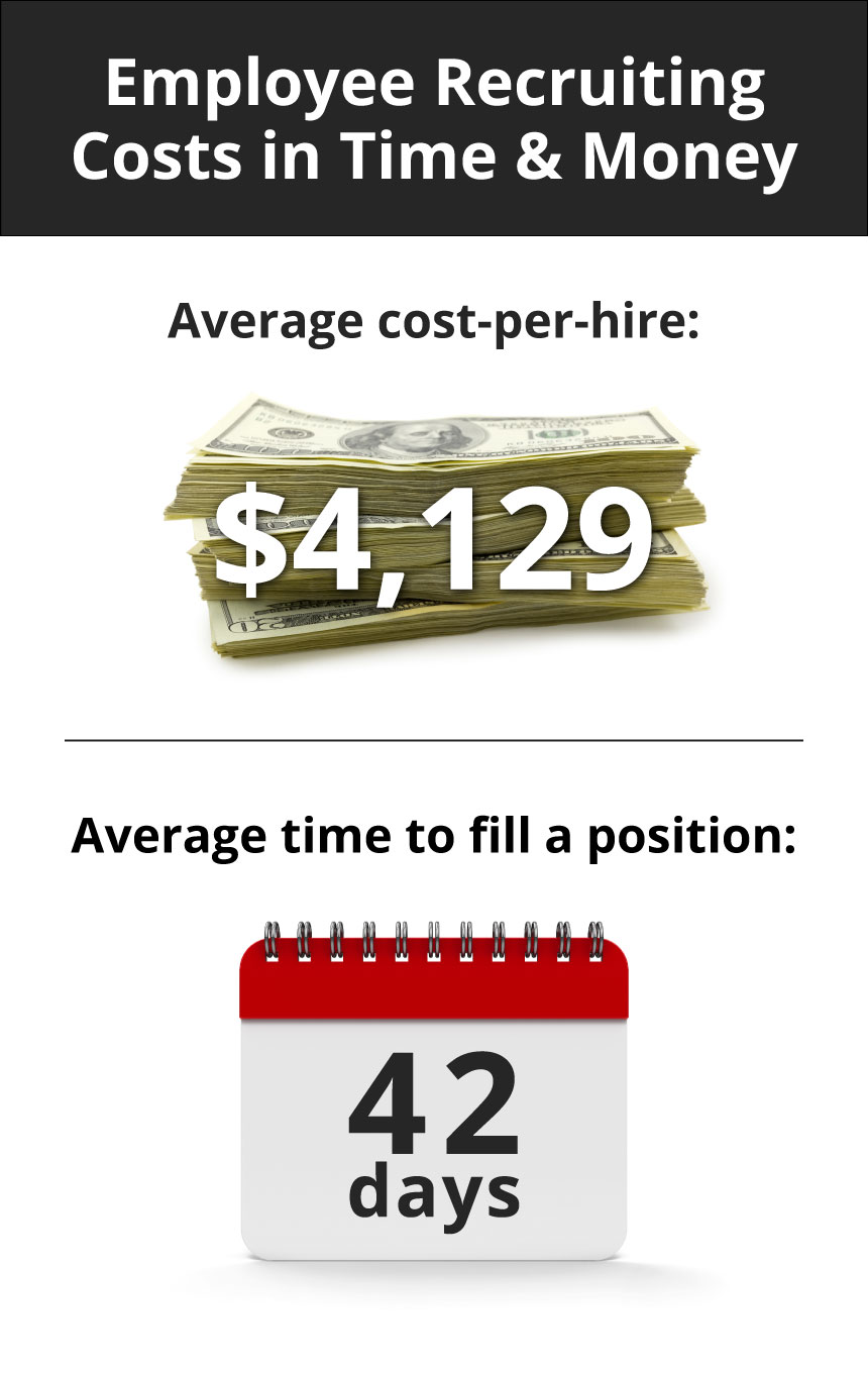 recruiting-costs-in-time-and-money photo showing the cost of recruiting new employees with money and calendar images