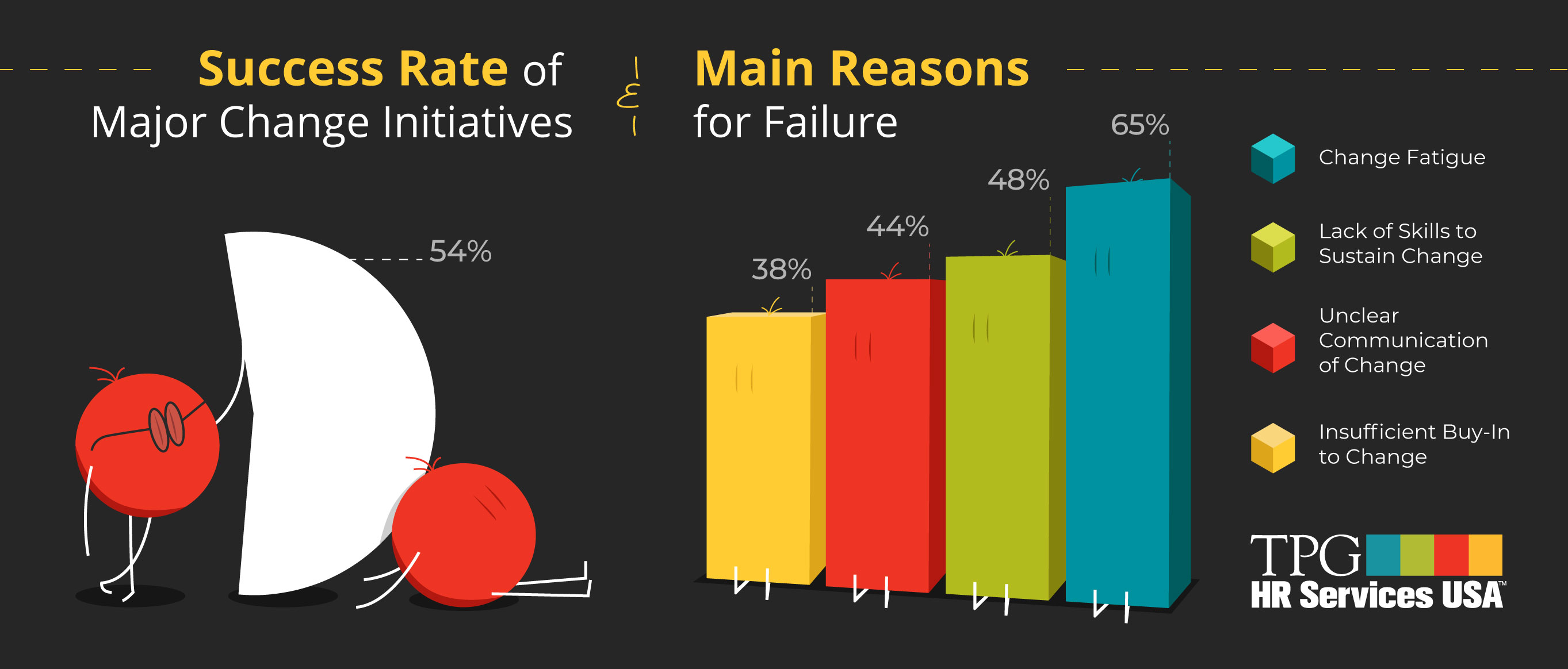 success-rate-reasons-for-failure infographic using icons of busines to show why many mergers & acquisitions fail