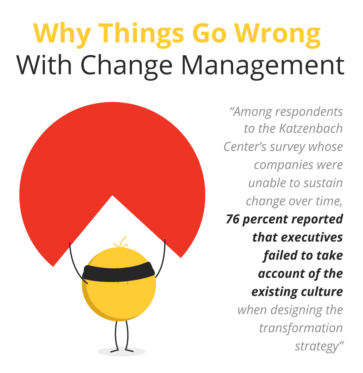 why-things-go-wrong-piechart illustration of a icon used as a businessperson holding up a pie chart overhead